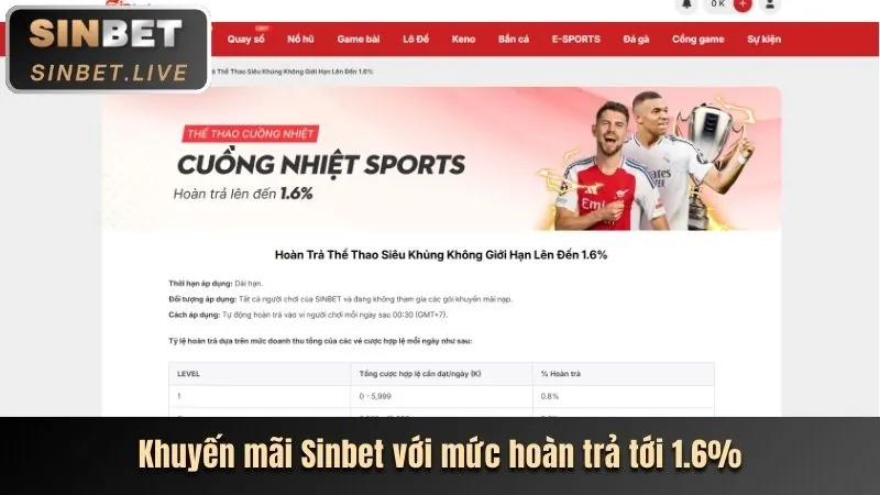 Hoàn trả cược hàng tuần k88